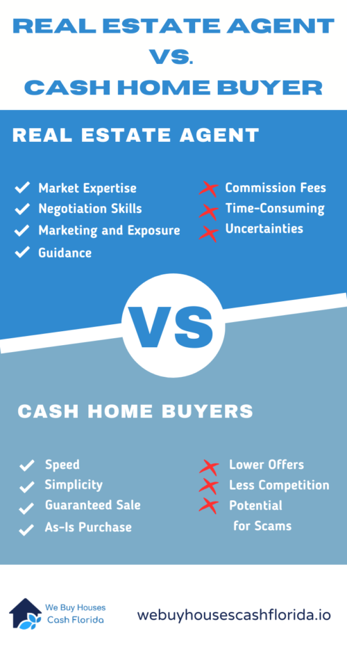 agent-vs-cash-buyer