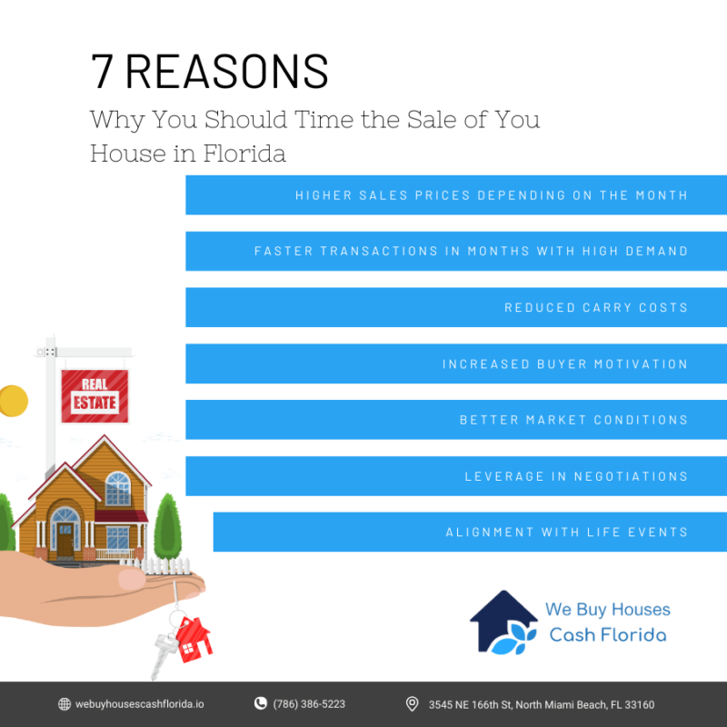 the advantages of selling a house in florida at the right time