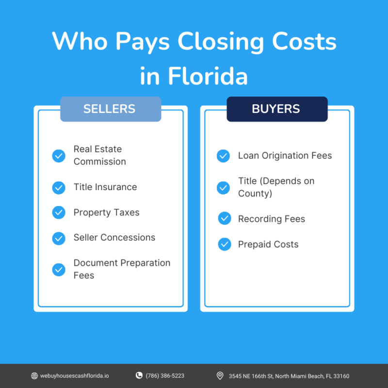 who pays closing costs in florida