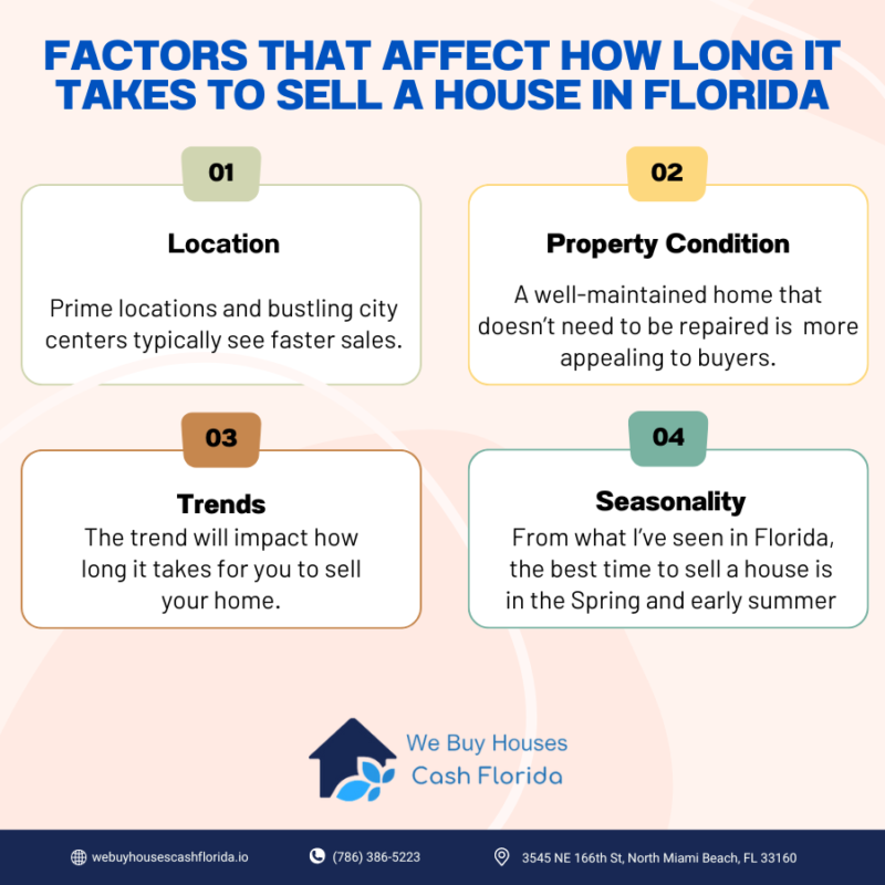 factors that affect how long it takes to sell your home in florida